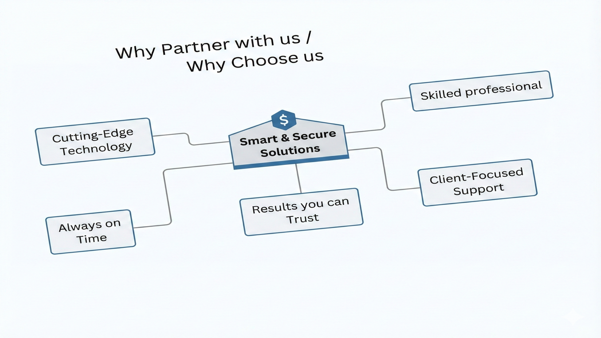 Why Partner With Us - Smart & Secure Solutions